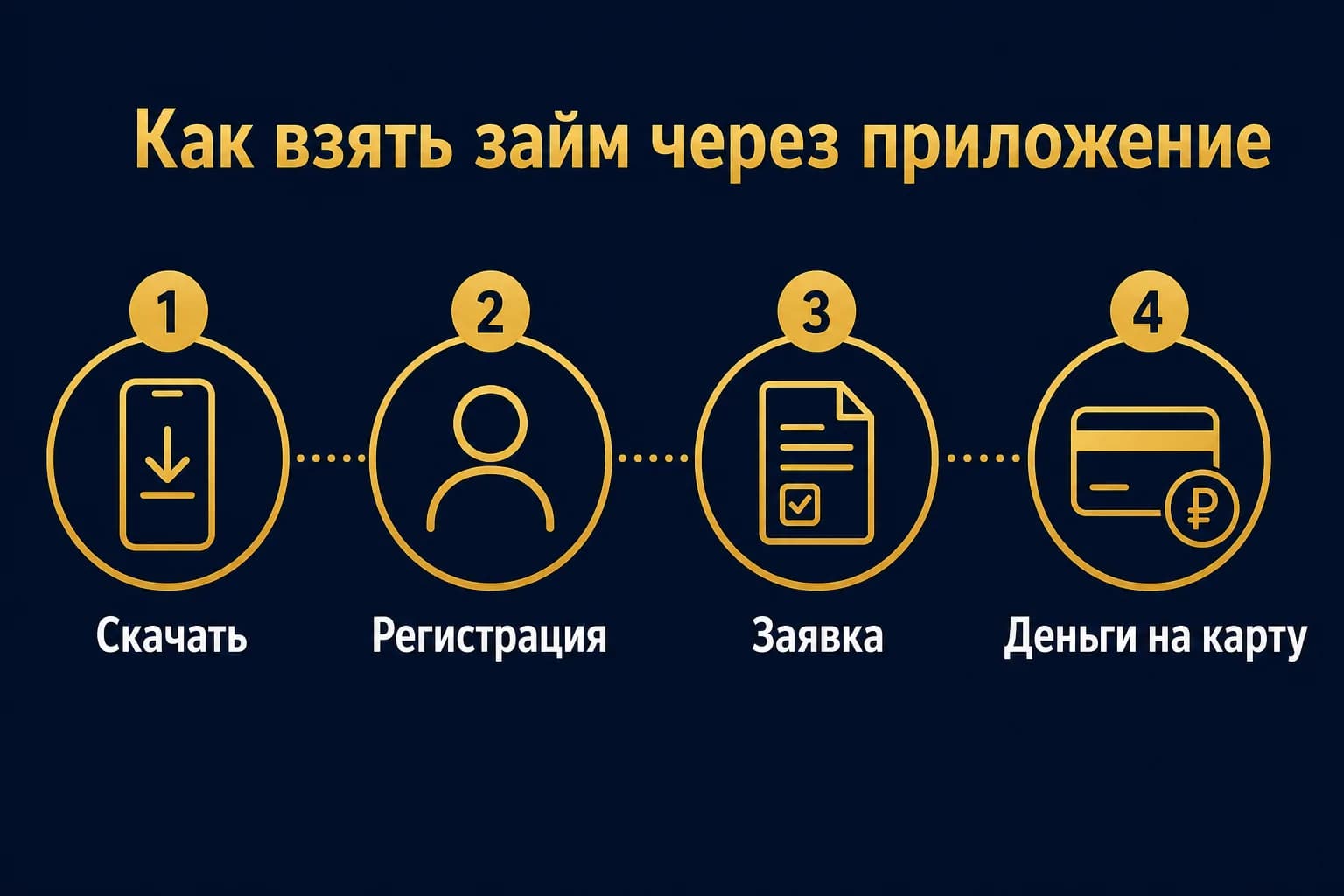 Как взять займ через приложение МФО: скачать приложение, регистрация, заявка, деньги на карту